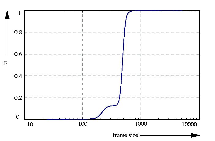 probability function