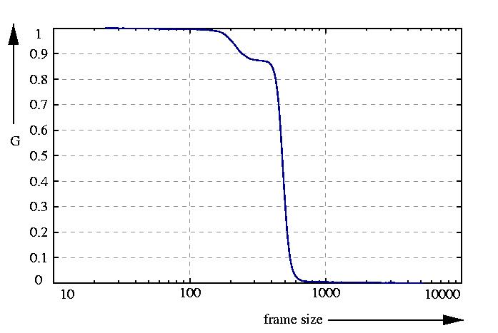 inverse probability function