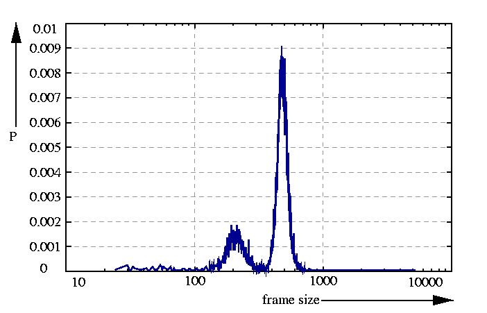 probability density function