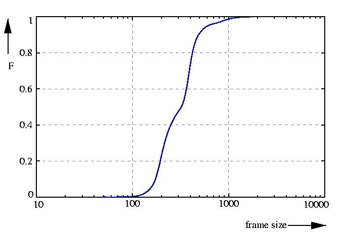 probability function