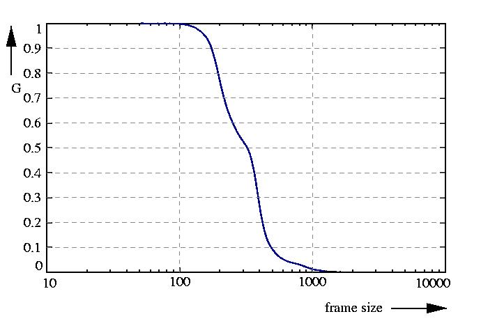 inverse probability function