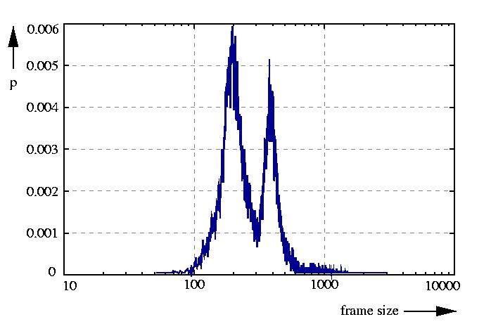 probability density function
