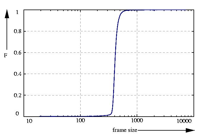 probability function