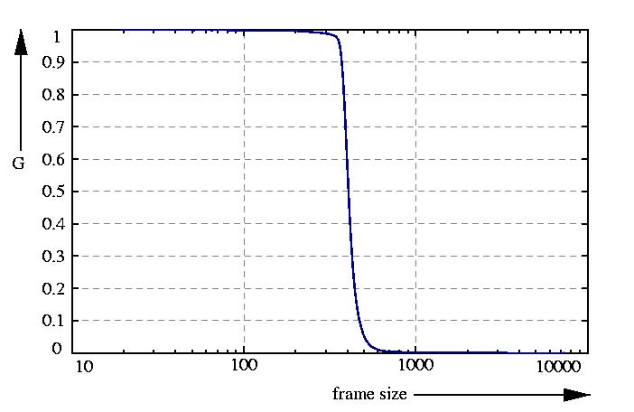 inverse probability function