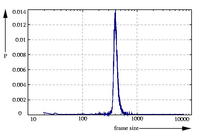 probability density function