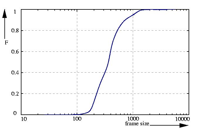 probability function
