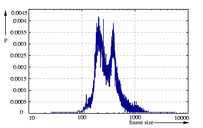 probability density function