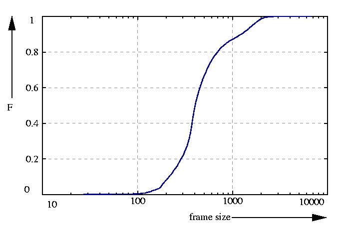 probability function