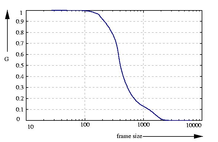 inverse probability function