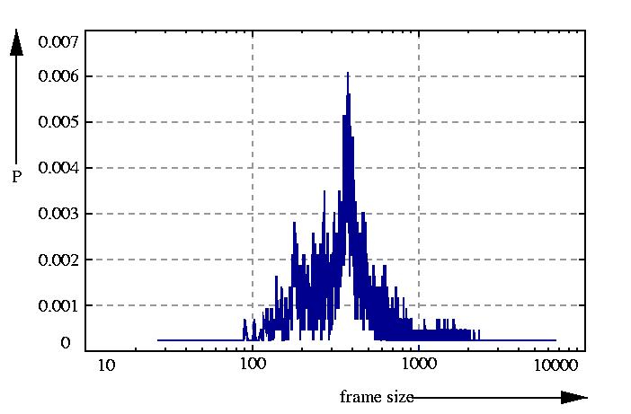 probability density function