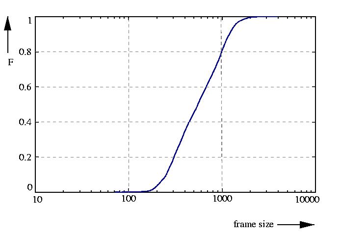 probability function