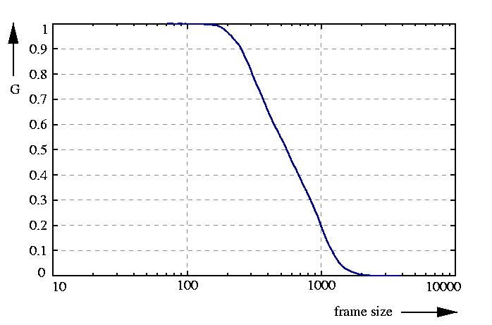 inverse probability function