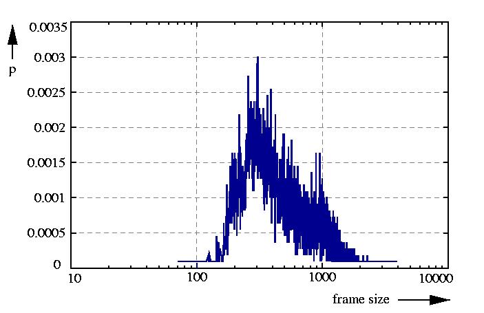 probability density function