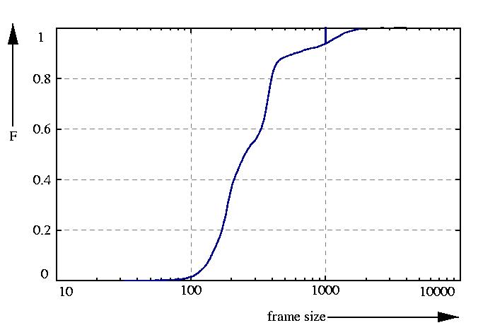 probability function