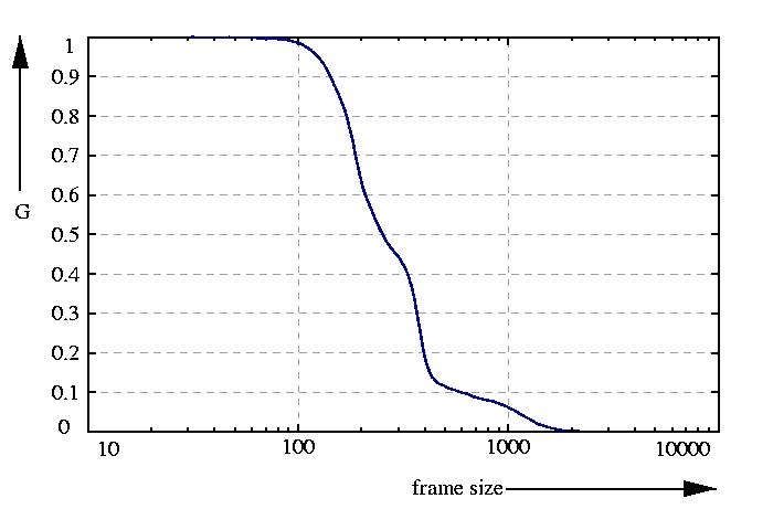 inverse probability function