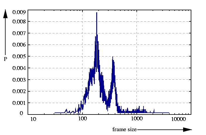 probability density function