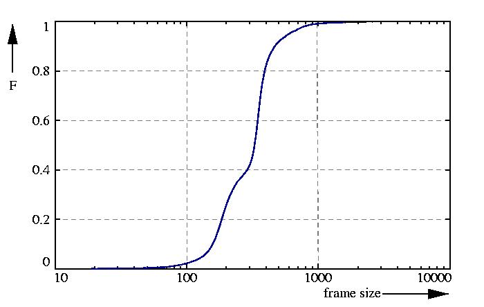 probability function