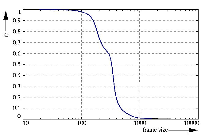 inverse probability function