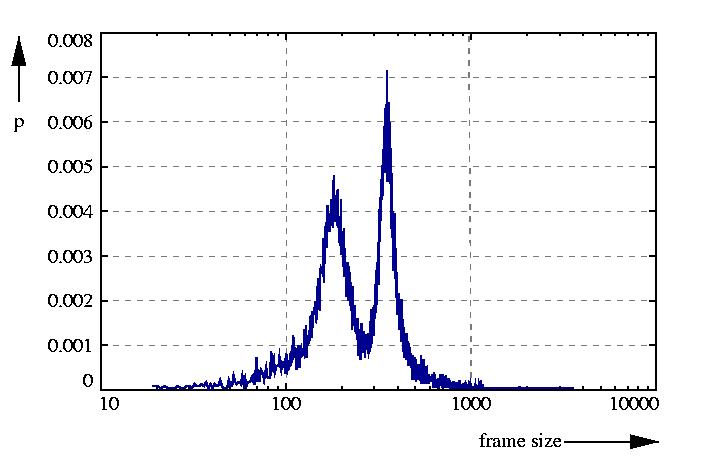 probability density function