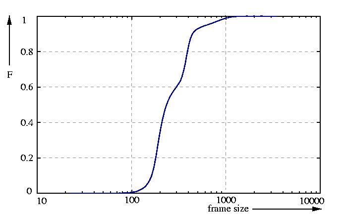 probability function
