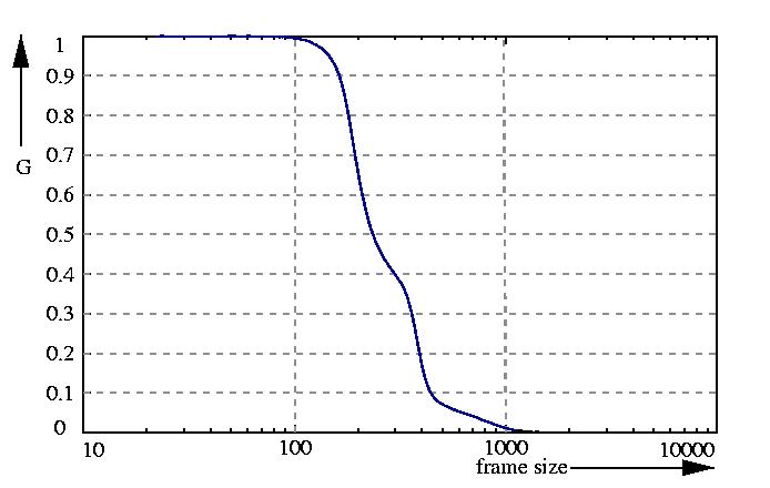 inverse probability function