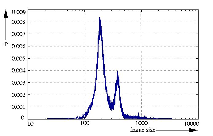probability density function