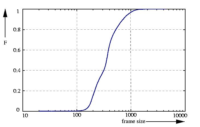 probability function