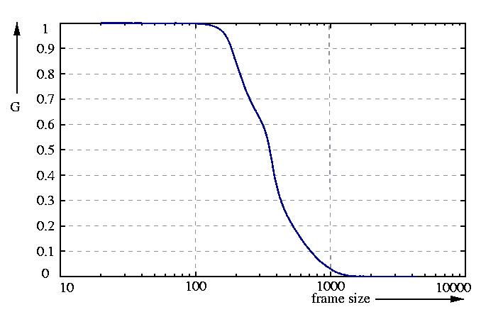 inverse probability function