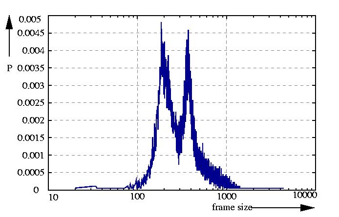 probability density function