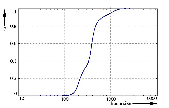 probability function