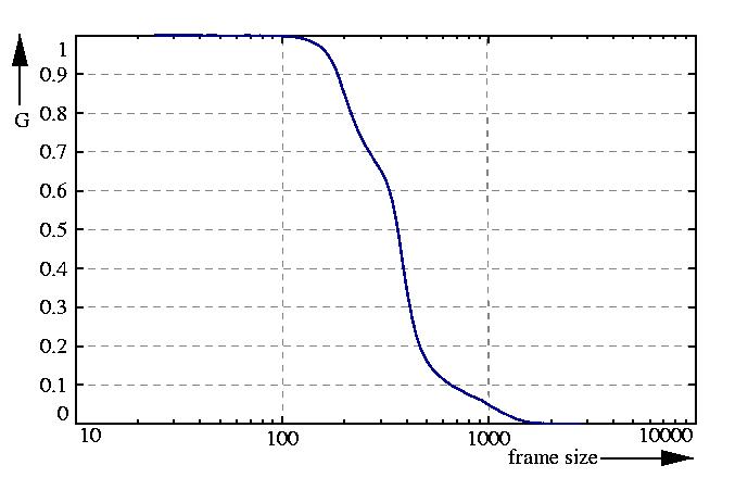 inverse probability function