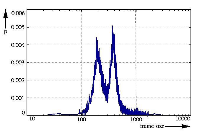 probability density function