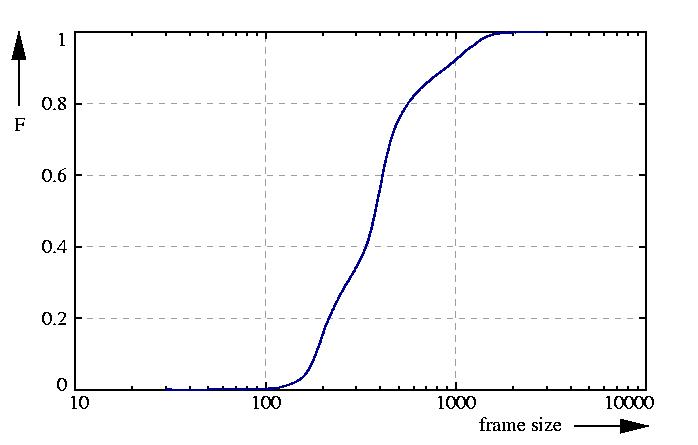 probability function