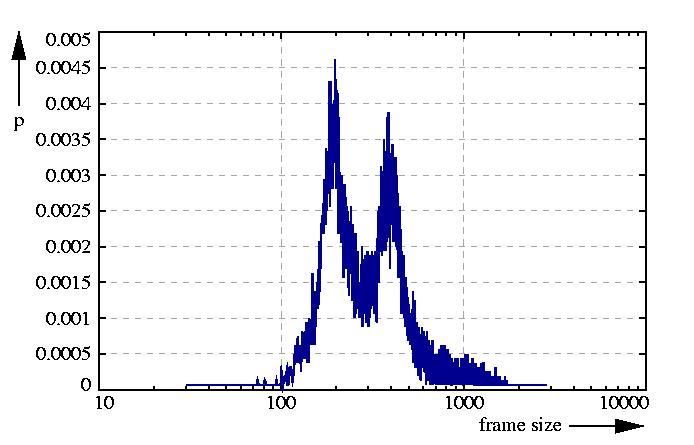 probability density function