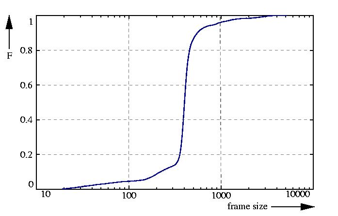 probability function
