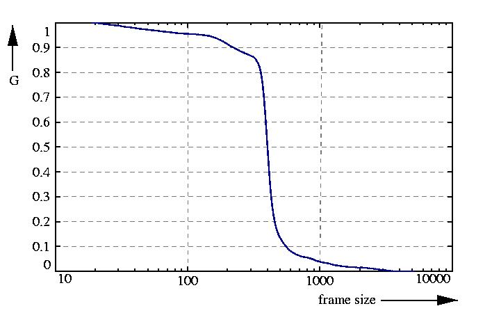 inverse probability function