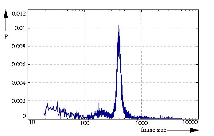 probability density function