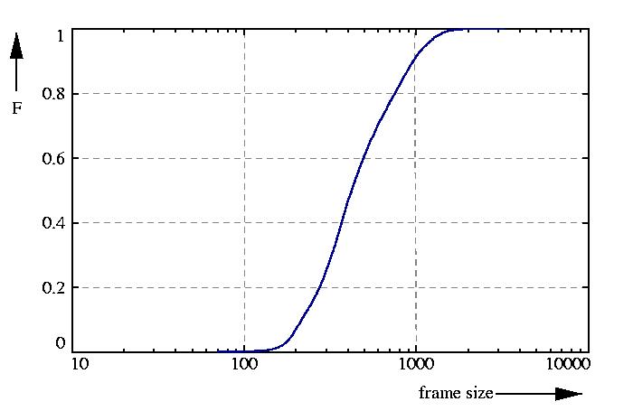probability function
