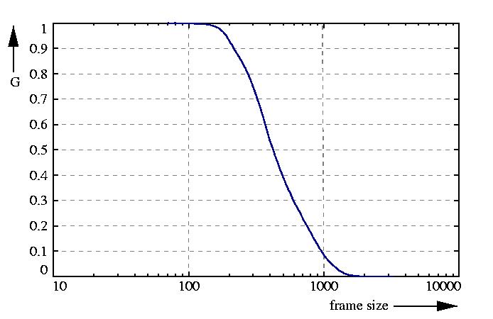 inverse probability function