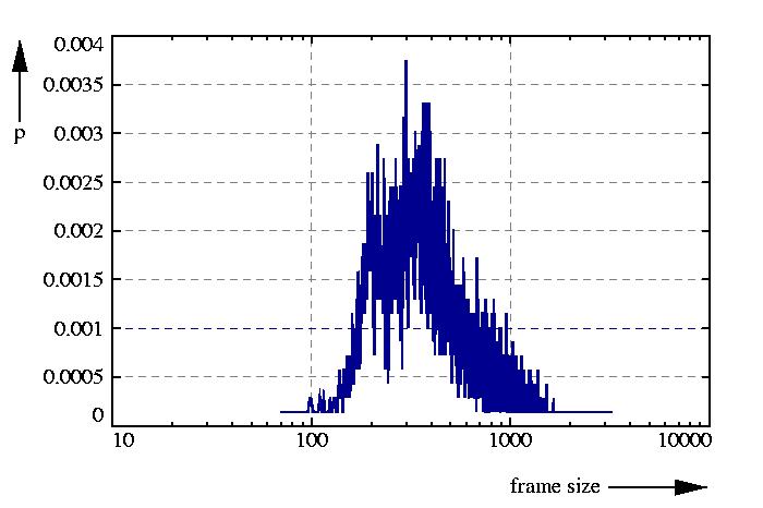 probability density function