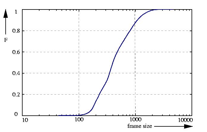 probability function