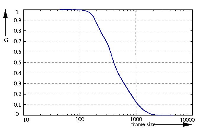 inverse probability function