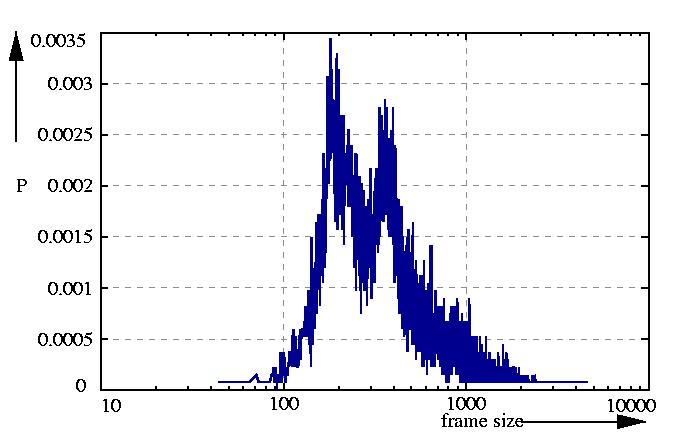 probability density function