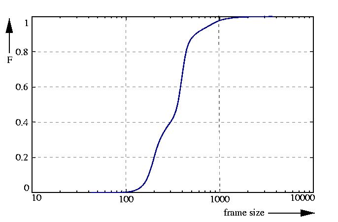 probability function