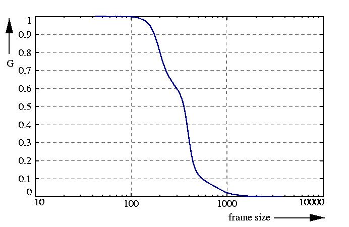 inverse probability function