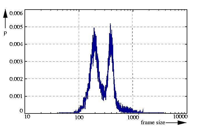 probability density function