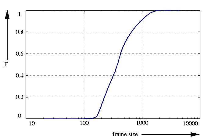 probability function