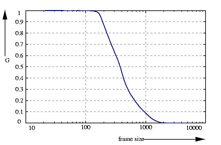 inverse probability function