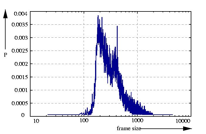 probability density function