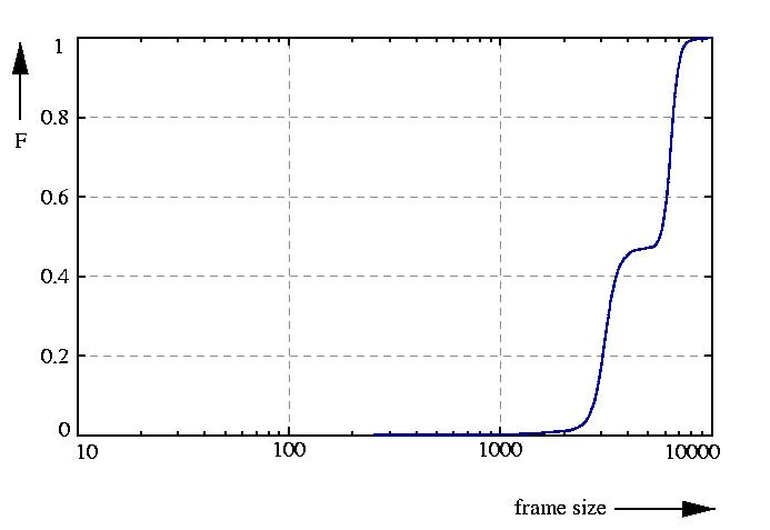probability function